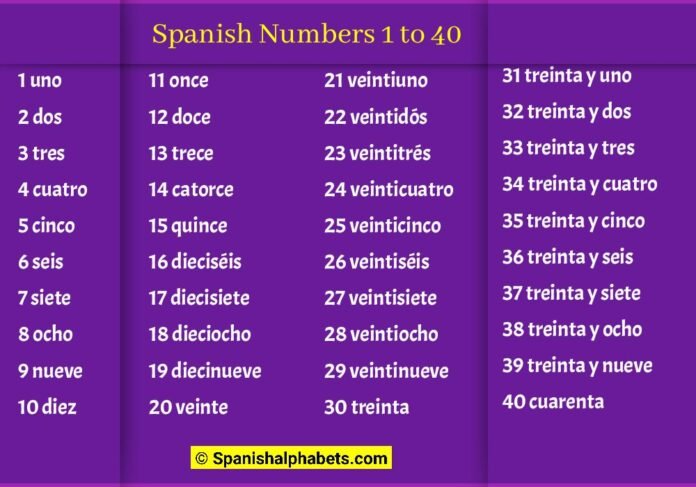 Spanish Numbers 1 To 40 696x487 