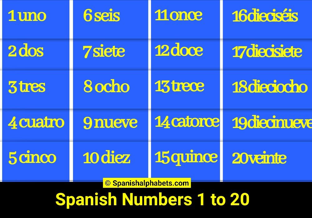 spanish numbers 1 to 20